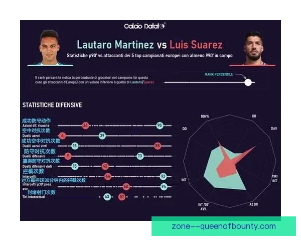 劳塔罗对阵德国球队时西甲防守端综合价值评估战术影响分析